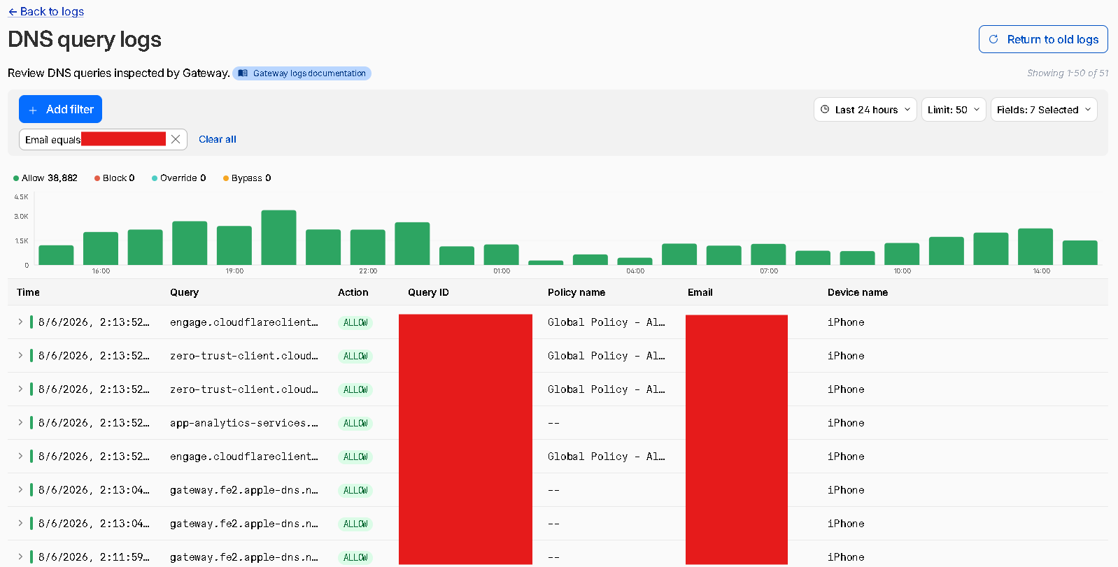 Cloudflare DNS query logs with email and query identifiers redacted